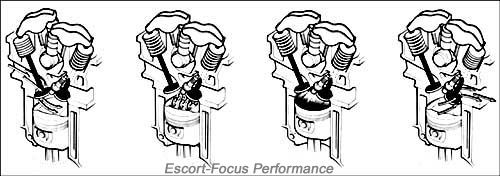 Ford Focus SPI engine